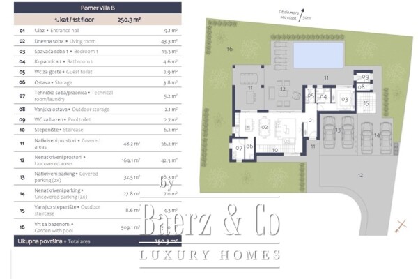 photo 14 Istria, Pomer, unique, modern villa 20 m from the sea, NKP 417 m2